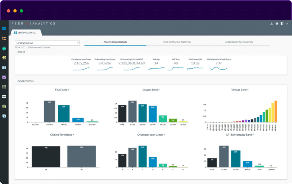 Monitor your portfolio in real time with best-in-class analytics